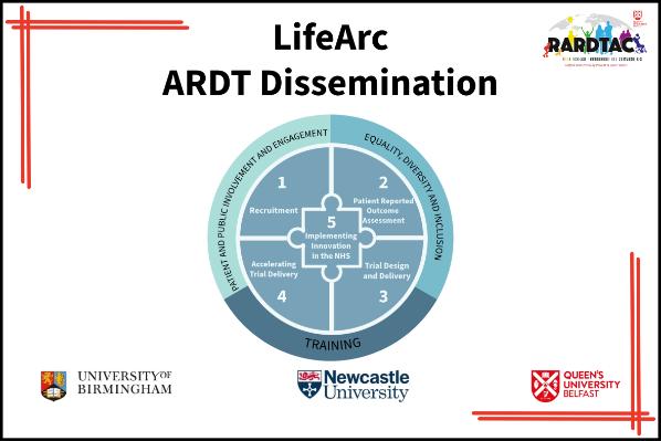 LifeArc work package graphic